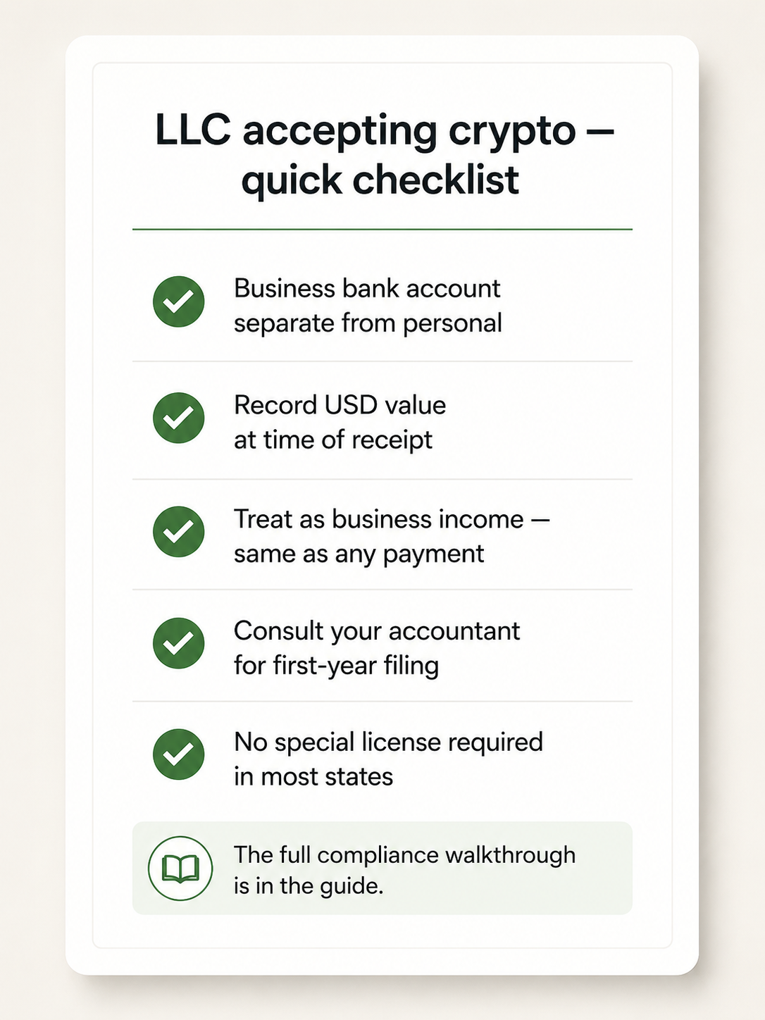 Checklist card showing five compliance items for an LLC accepting crypto, all checked in green